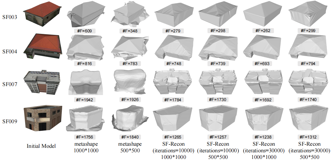 Qualitative comparison under different resolutions on SF dataset.